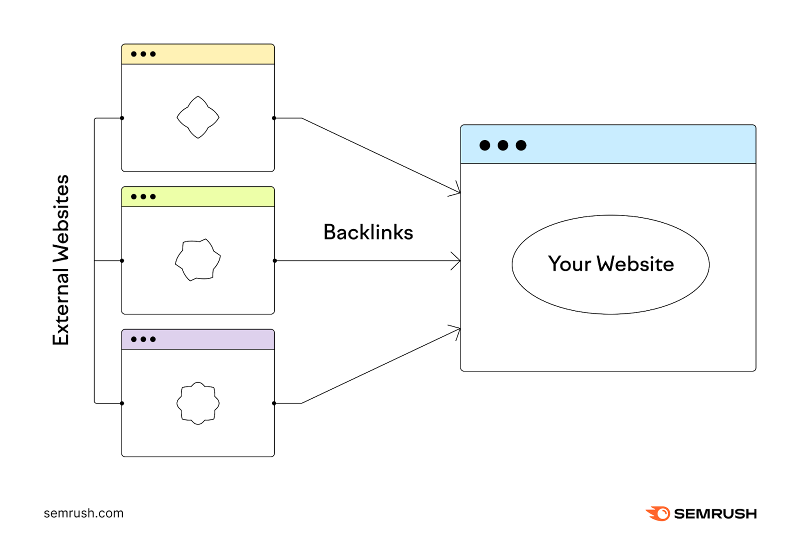 backlinks