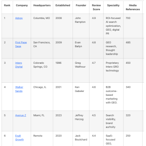 geo-agency rankings table
