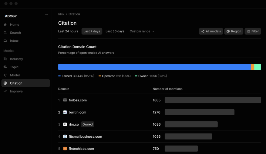 ai_citation_monitoring
